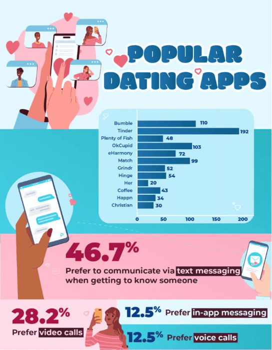 popular online dating apps for survey